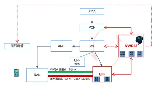 3D直播观赛的背后：2D转3D技术