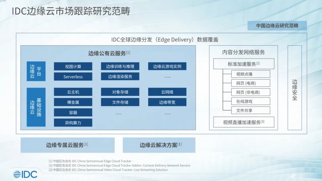 2024上半年中国边缘云，云市场大盘重要增长引擎