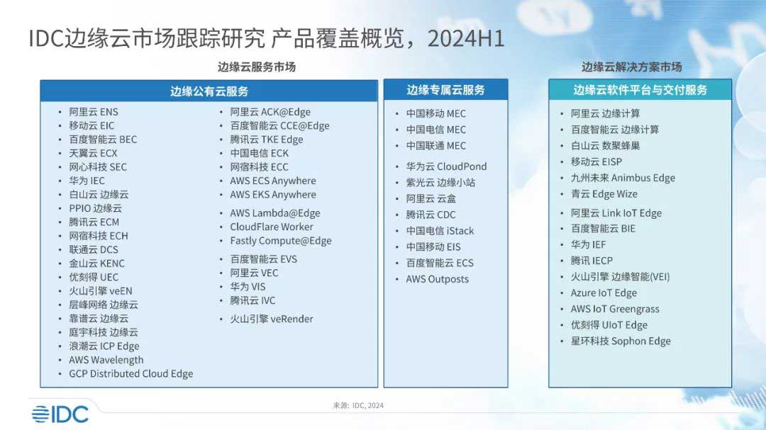 2024上半年中国边缘云，云市场大盘重要增长引擎