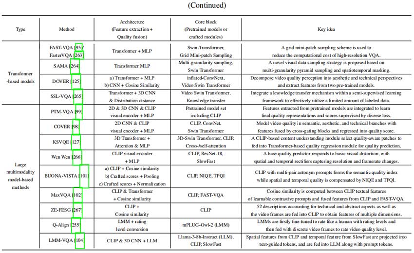 视频质量评估 | 全面综述