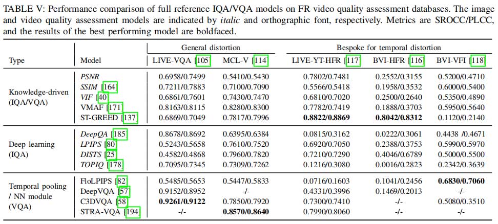 视频质量评估 | 全面综述