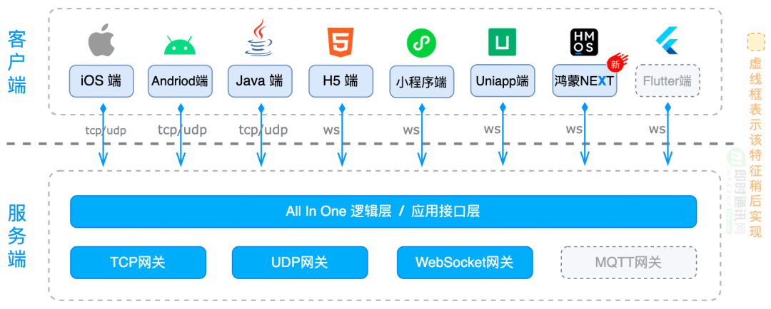 开源轻量级 IM 框架 MobileIMSDK 的 鸿蒙 NEXT 客户端库已发布！