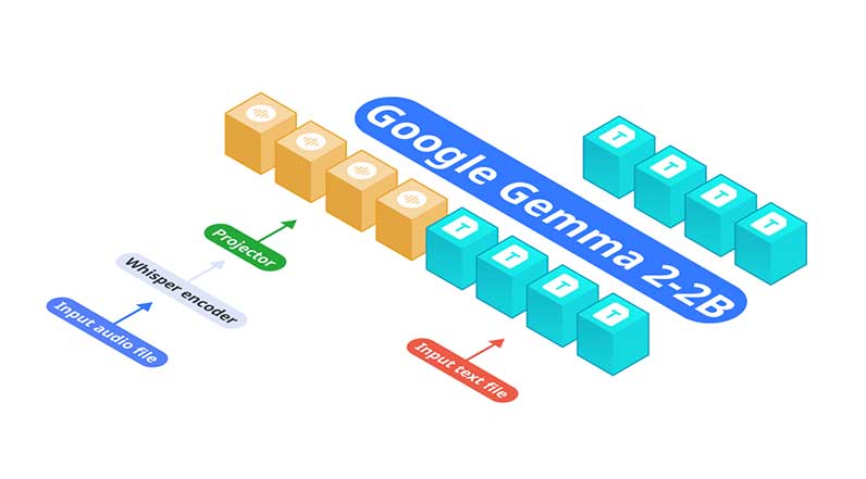 Nexa AI 发布 OmniAudio-2.6B：用于边缘部署的快速音频语言模型