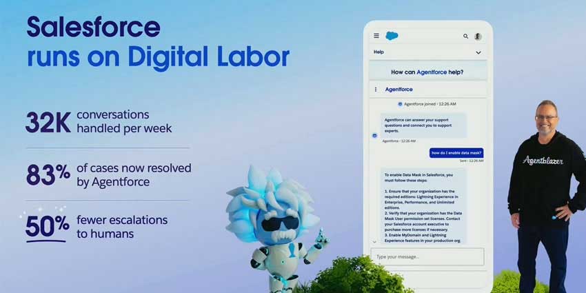 Salesforce 宣布推出 Agentforce 2.0：5 大亮点