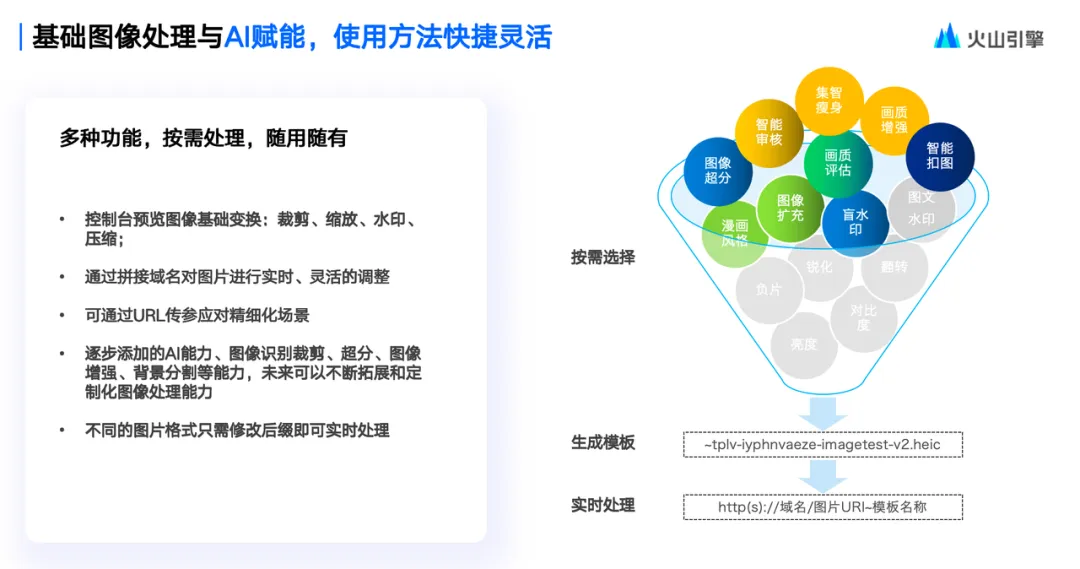 火山引擎veImageX助力谱时智能云深耕照片直播赛道