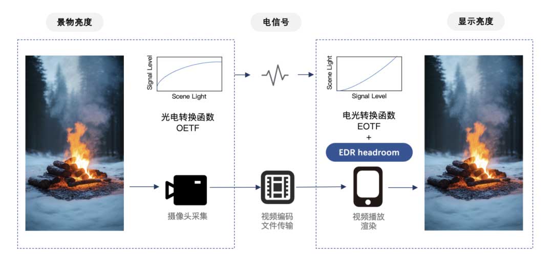 快手与杜比达成深度合作，全链路支持杜比视界视频体验！