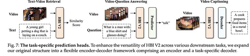 HBI V2：一种灵活的 AI 框架，可通过多元合作游戏提升视频语言学习