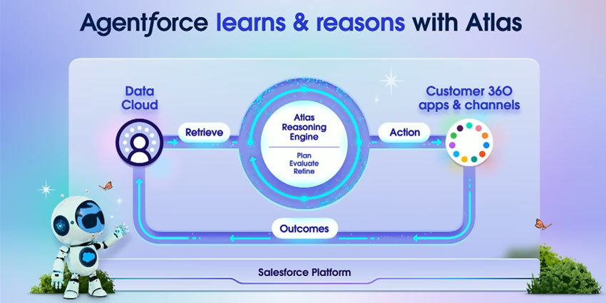 Salesforce Atlas 是什么？如何运作？