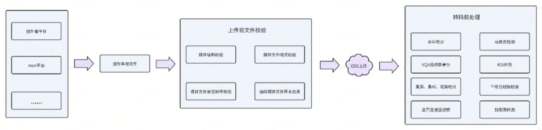 WebAssembly视频检测在社区创作平台的落地与实践 | 得物技术