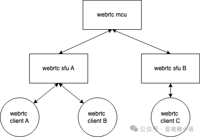 webrtc视频会议AI实时语音转字幕