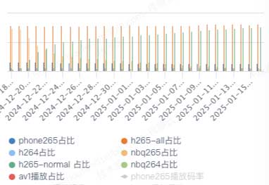 基于流媒体点直播业务的算法赋能探索