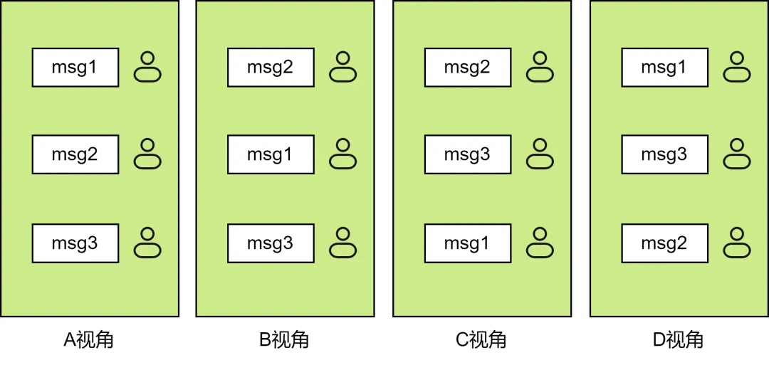 百万级群聊的设计实践