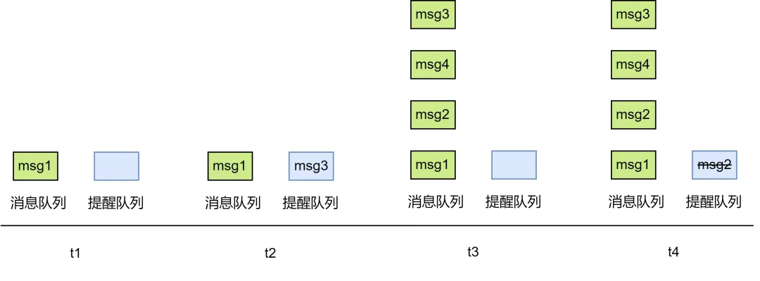 百万级群聊的设计实践