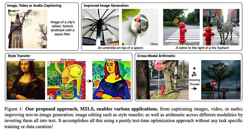 Meta AI 推出 MILS：一种无需训练的多模态 AI 框架，用于零样本图像、视频和音频理解