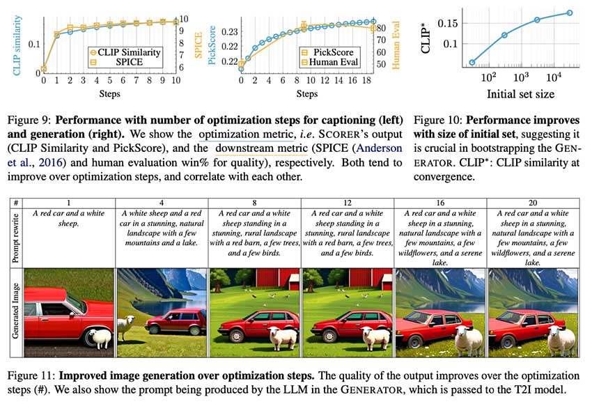 Meta AI 推出 MILS：一种无需训练的多模态 AI 框架，用于零样本图像、视频和音频理解