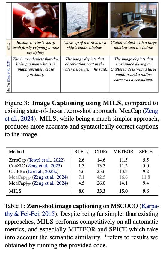 Meta AI 推出 MILS：一种无需训练的多模态 AI 框架，用于零样本图像、视频和音频理解