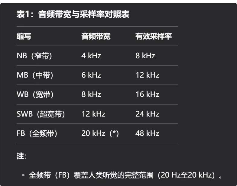 opus编码控制参数