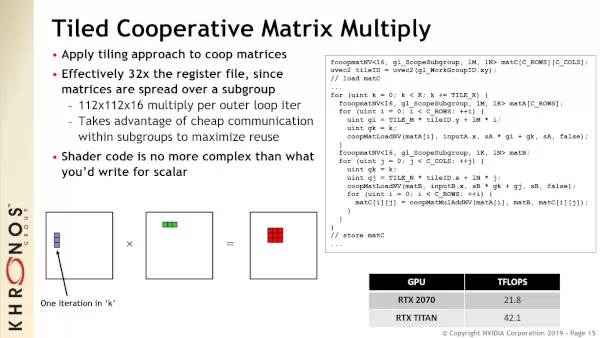 Vulkan Cooperative Matrix 与 RDNA4 GPU 合并，RADV、DCC 支持更进一步