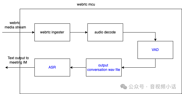 webrtc视频会议AI实时语音转字幕