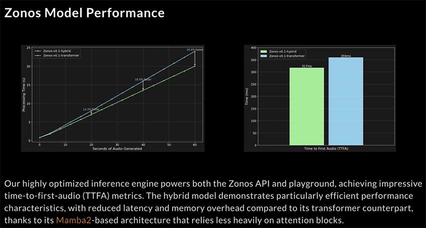 Zyphra 推出 Zonos 测试版：具有高保真语音克隆功能的高度表现力 TTS 模型