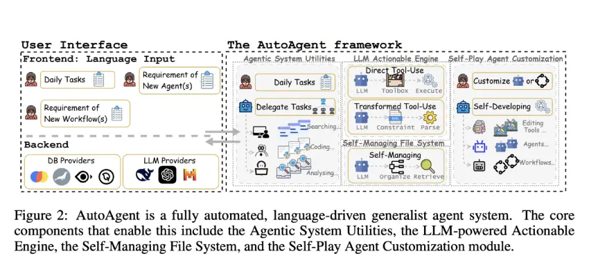 AutoAgent：一个全自动、高度自主开发的框架，仅通过自然语言就能创建和部署 LLM 代理