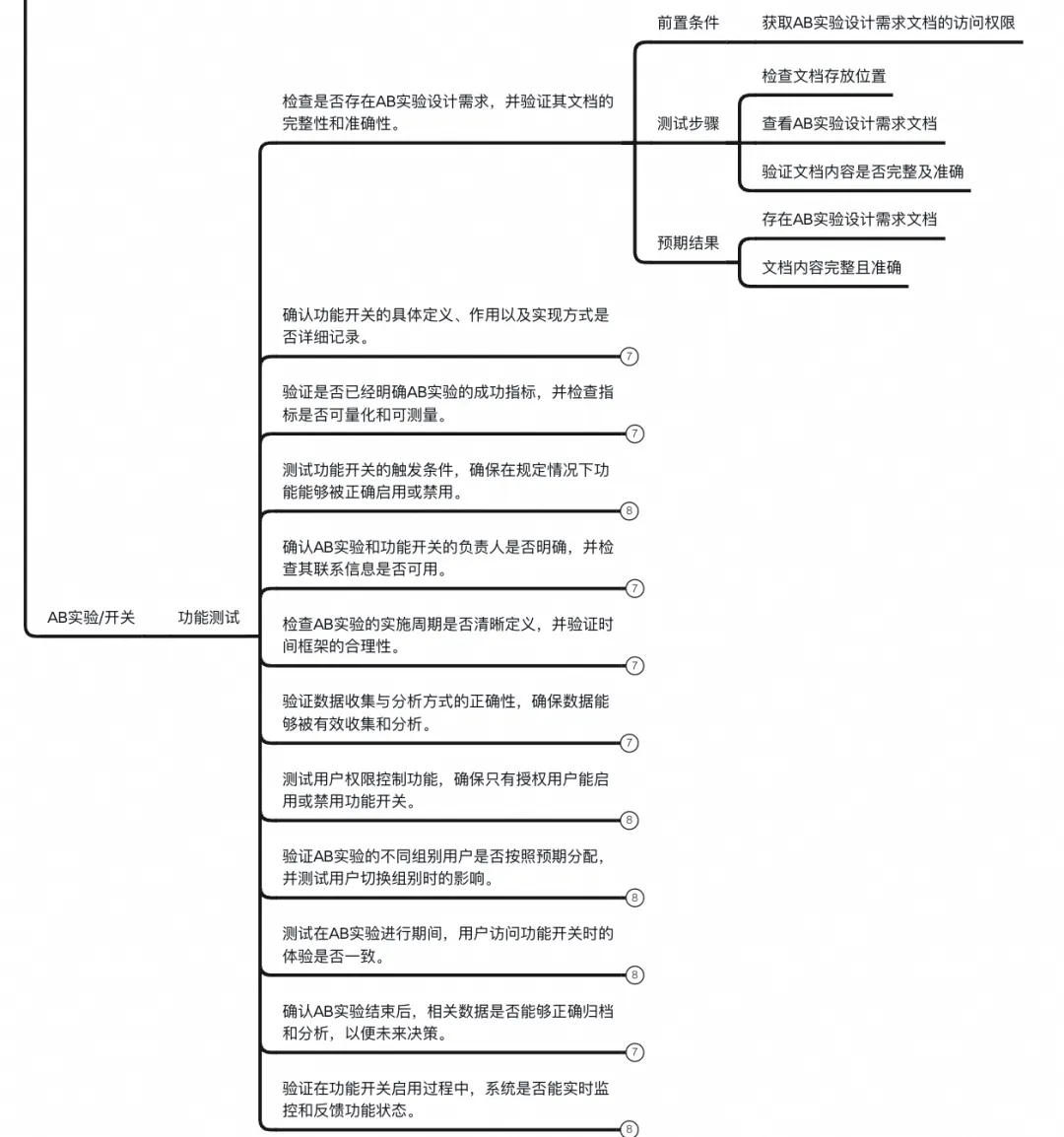 淘宝直播AI提效探索的一些心得