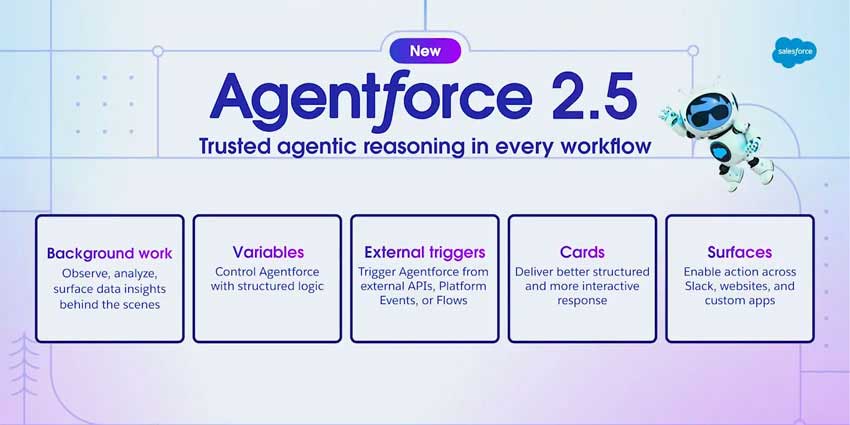 Salesforce 推出 Agentforce 2dx：5 个主要话题