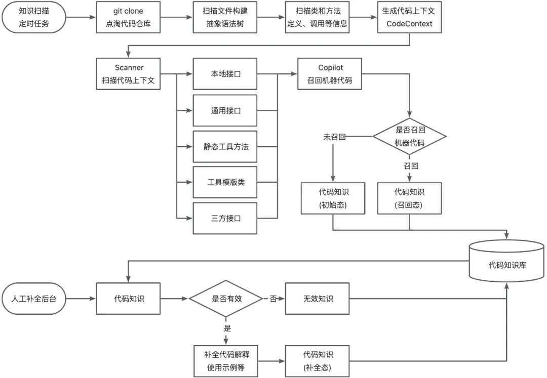 淘宝直播AI提效探索的一些心得